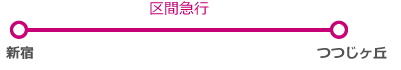 新宿からつつじが丘まで区間急行