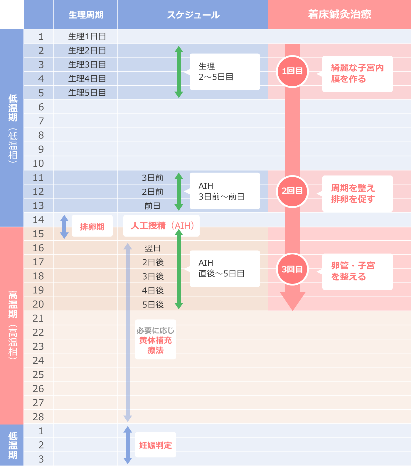 人工授精（AIH）をご予定の方のスケジュール表